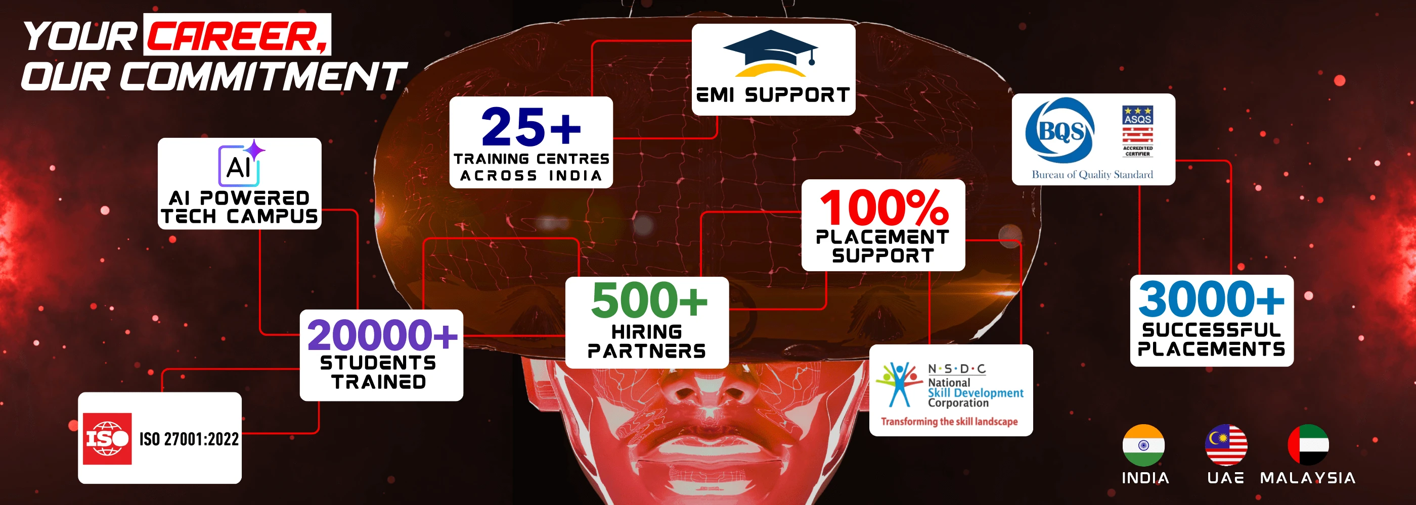 animation training institute in coimbatore